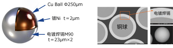 M90　φ300μｍ　铜核焊锡球规格