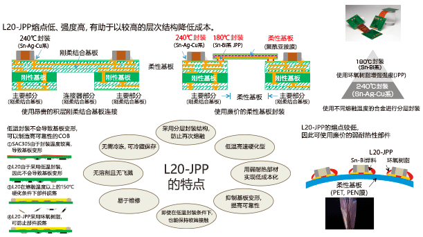 L20-JPP的多种特点可以无限扩展用途