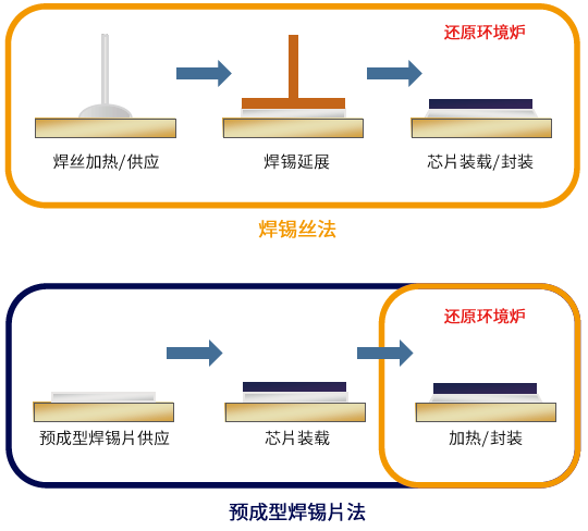 丝形状| 预成型焊锡片| 无铅焊锡| SMIC（中国）集团